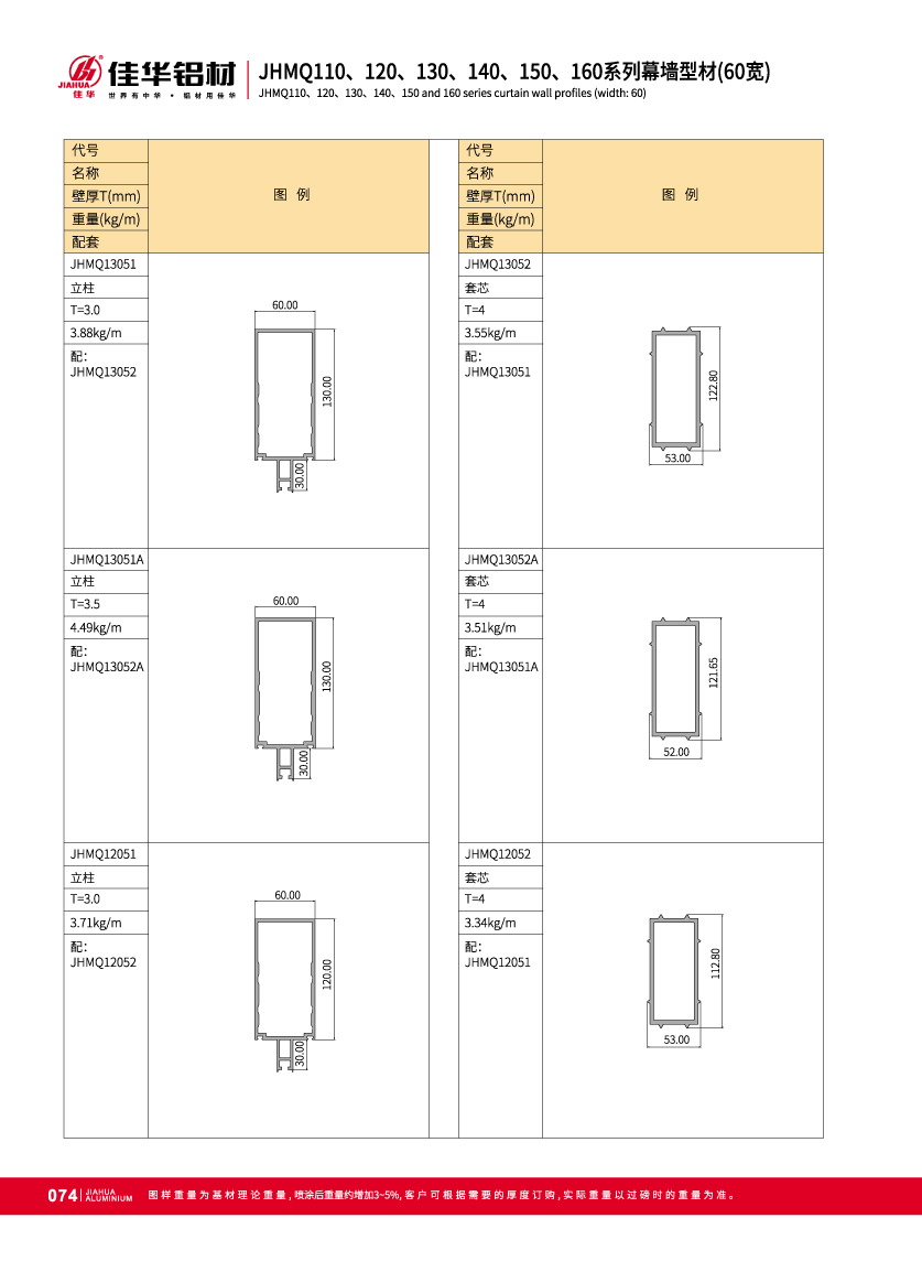 Mur-rideau en verre pour fa&ccedil;ade