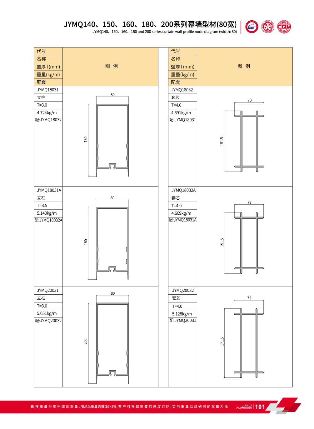 Carr&eacute;s profil&eacute;s en aluminium