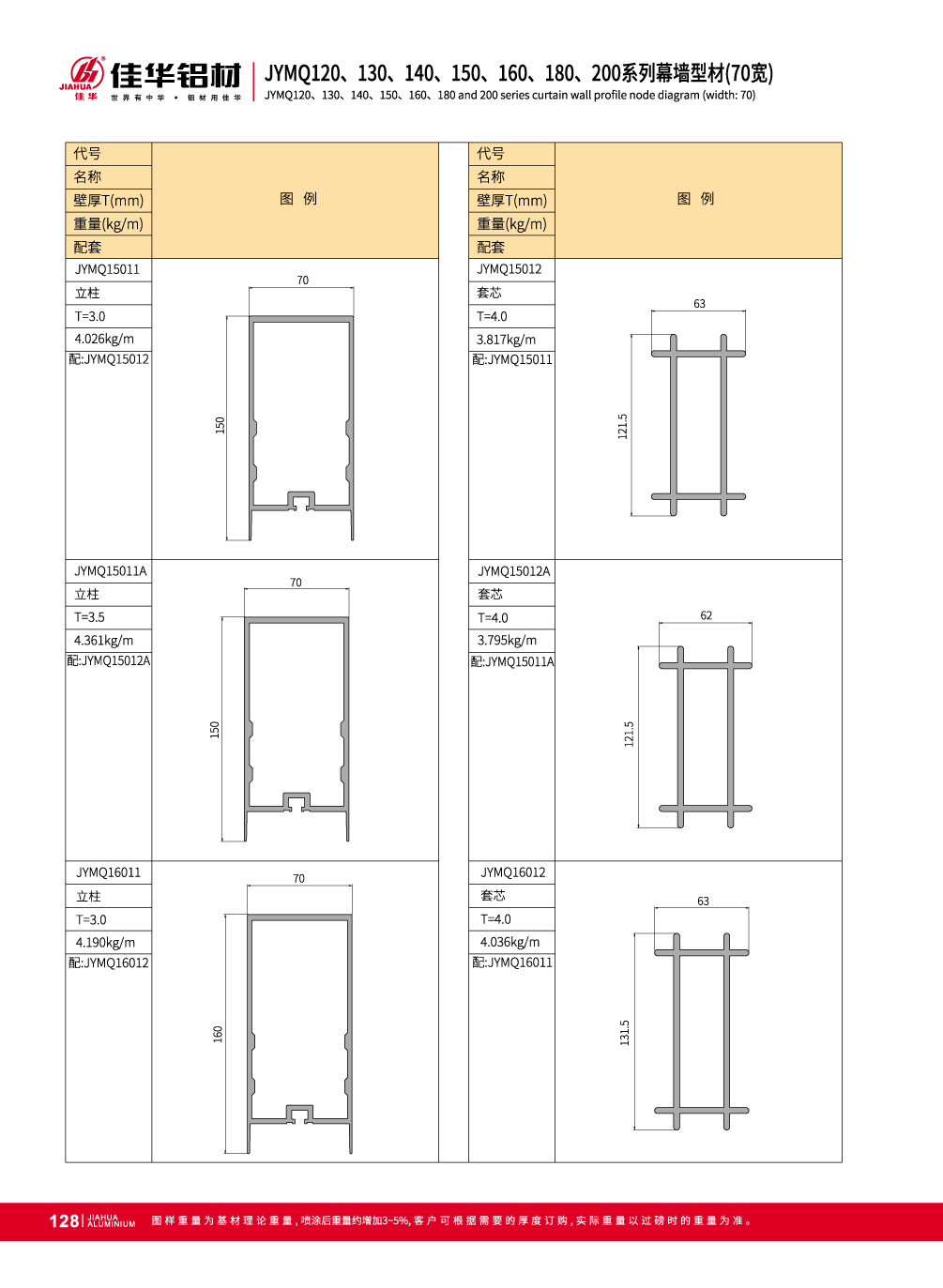 mur rideau fa&ccedil;ade pour l'ext&eacute;rieur