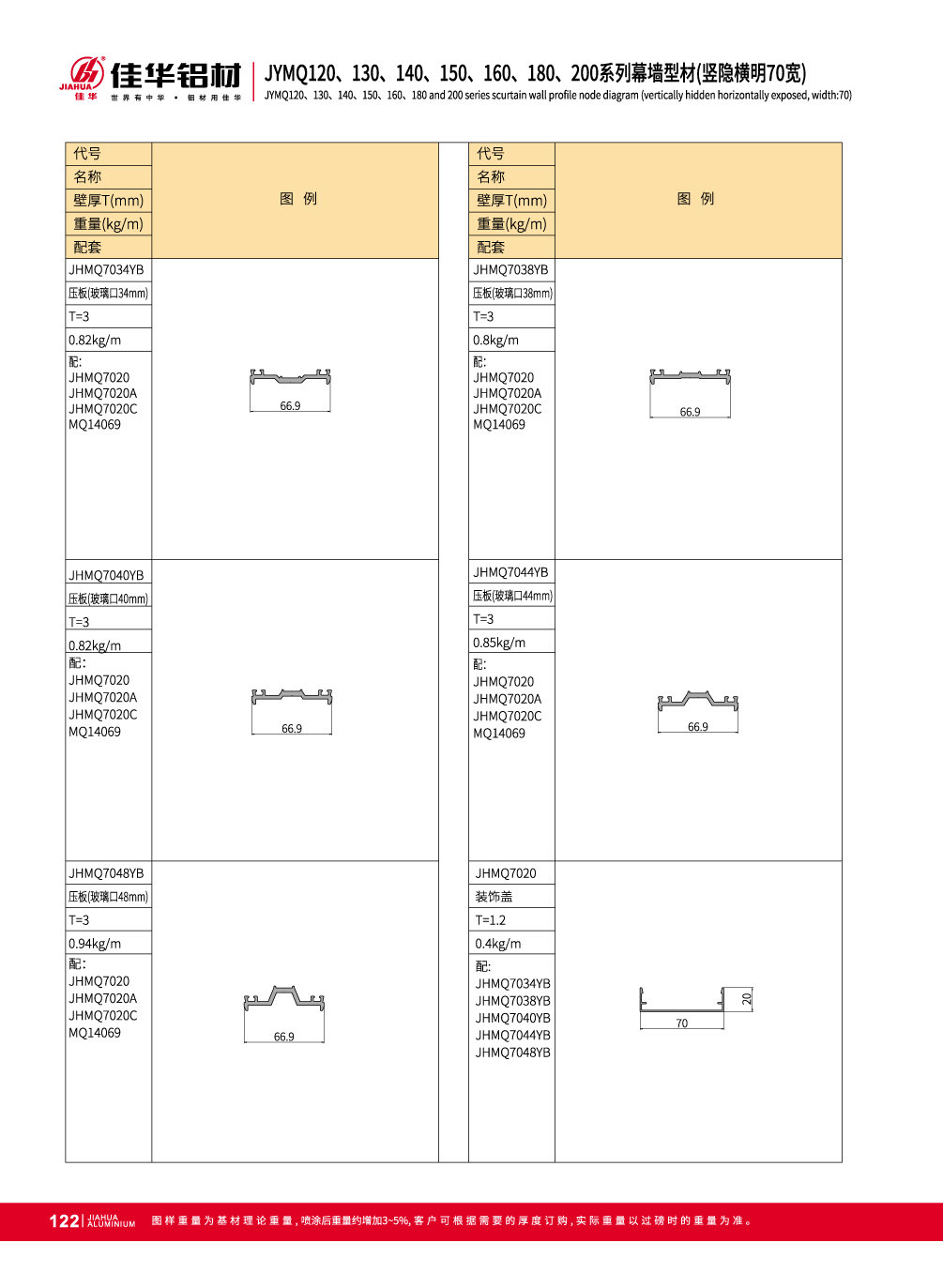 JYMQ120 / 130/140/150/160/180/200 Syst&egrave;me de mur-rideau invisible pour fa&ccedil;ade