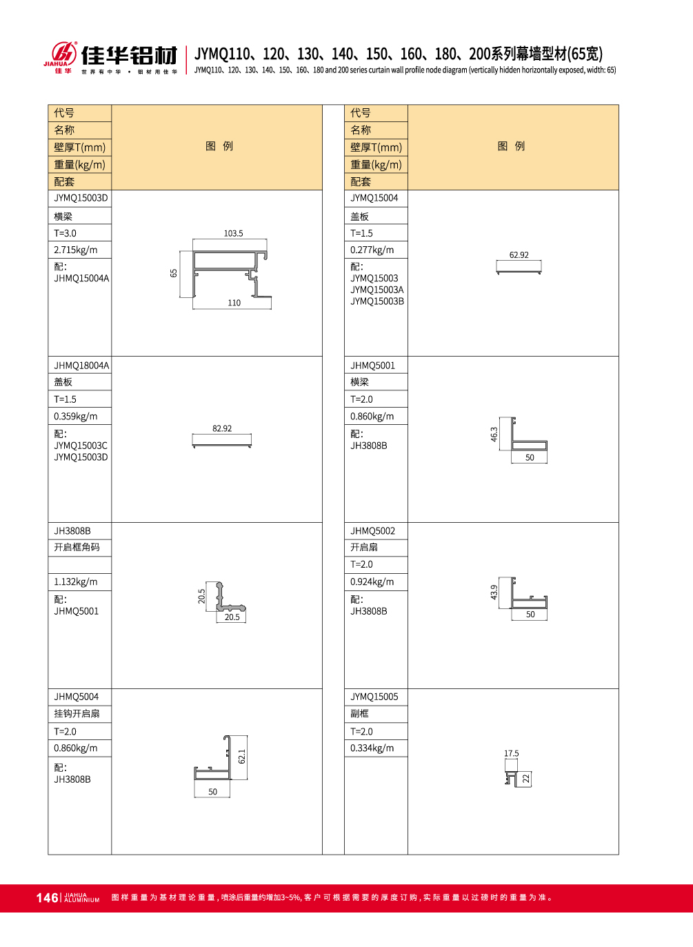 Les profils de fa&ccedil;ade en aluminium