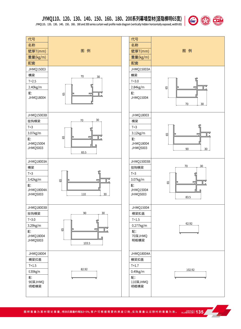 Aluminium profils de murs-rideaux
