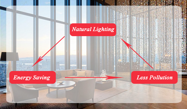 Caractéristique et exigence du mur-rideau vert