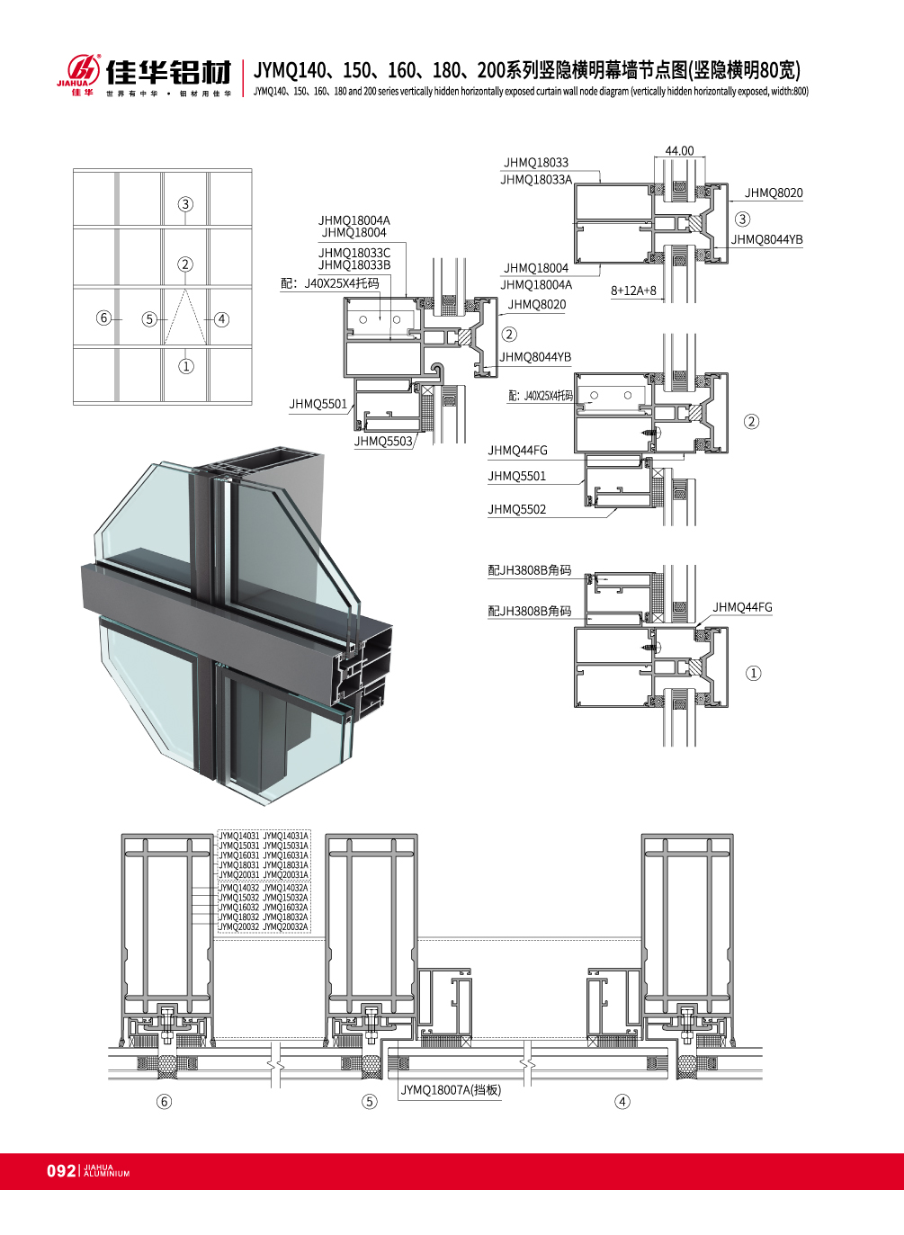 JYMQ140 / 150/160/180/200