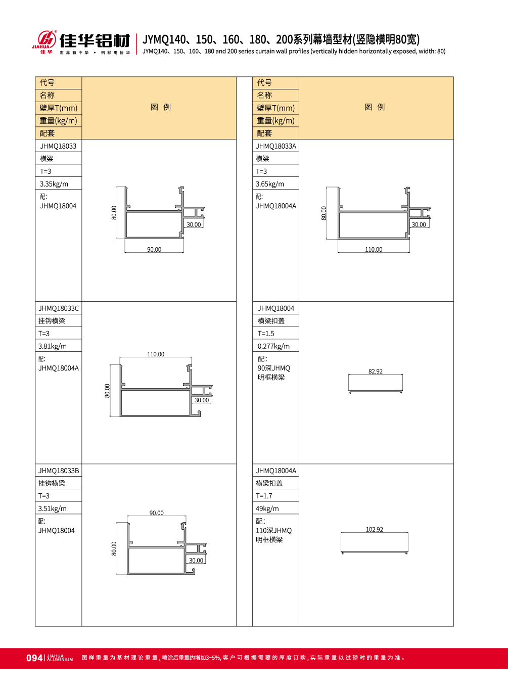 JYMQ140 / 150/160/180/200