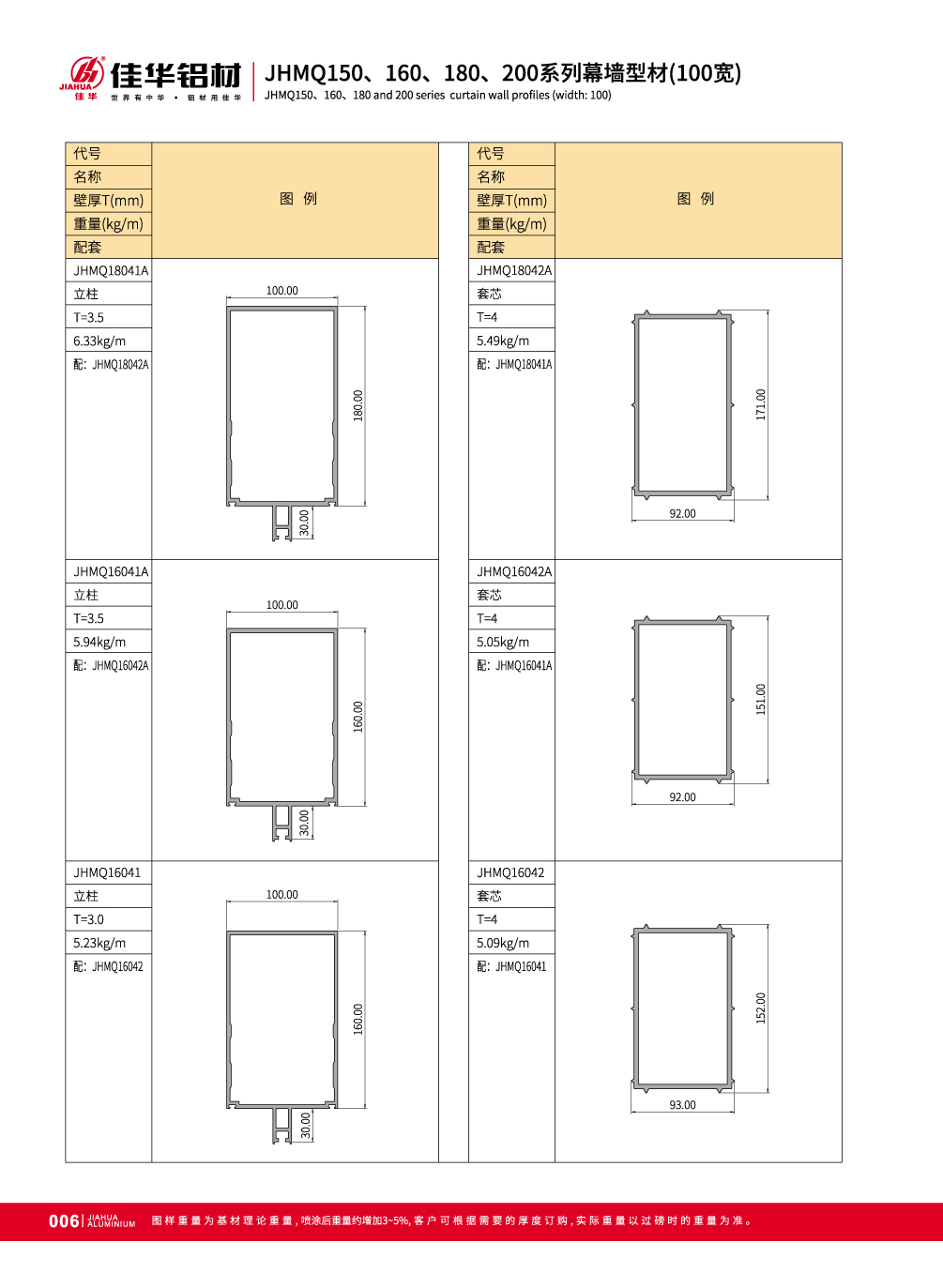 conception de mur-rideau