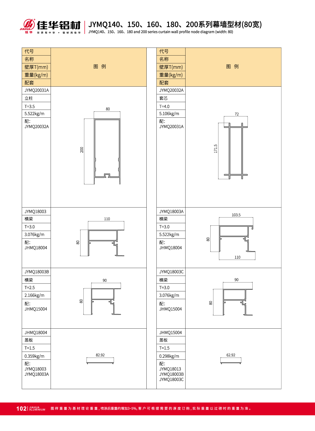 JYMQ140 / 150/160/180/200