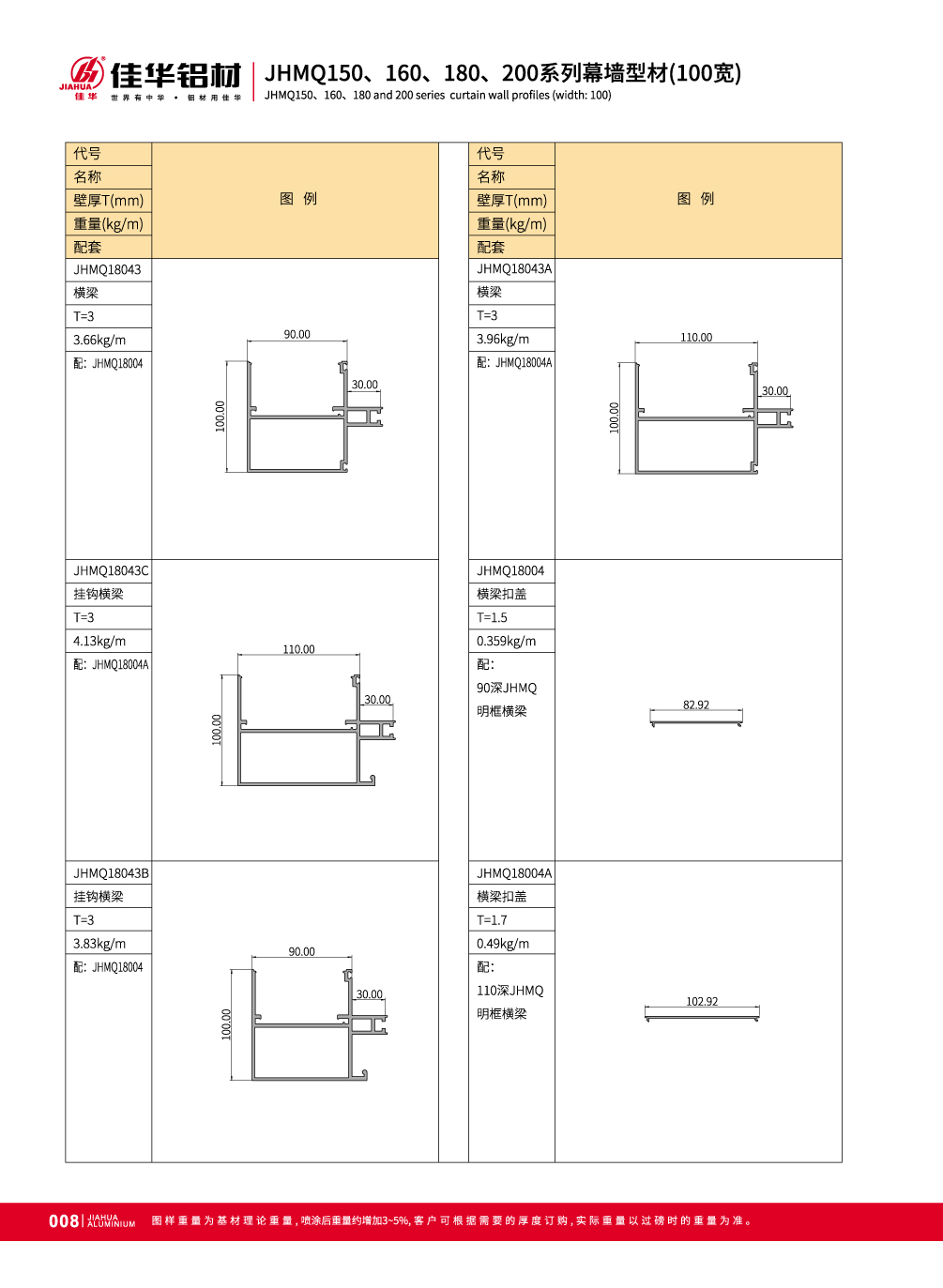 aluminium profils de murs-rideaux
