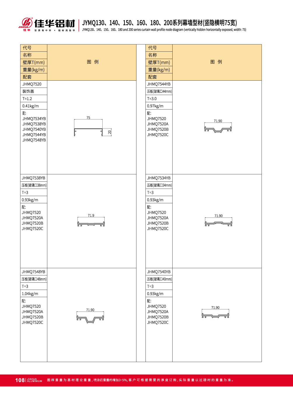 Verre profils de mur rideau pour fa&ccedil;ade