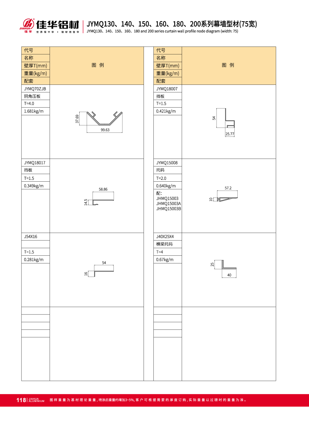 Aluminium invisible rideau syst&egrave;me de mur JYMQ130 / 140/150/160/180/200
