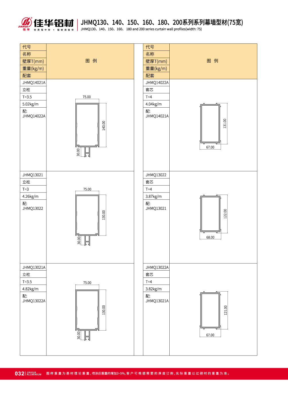 Aluminium profils de murs-rideaux