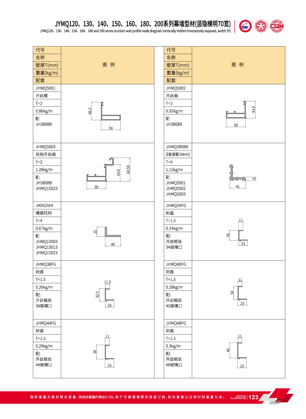 Syst&egrave;me de mur-rideau ext&eacute;rieur