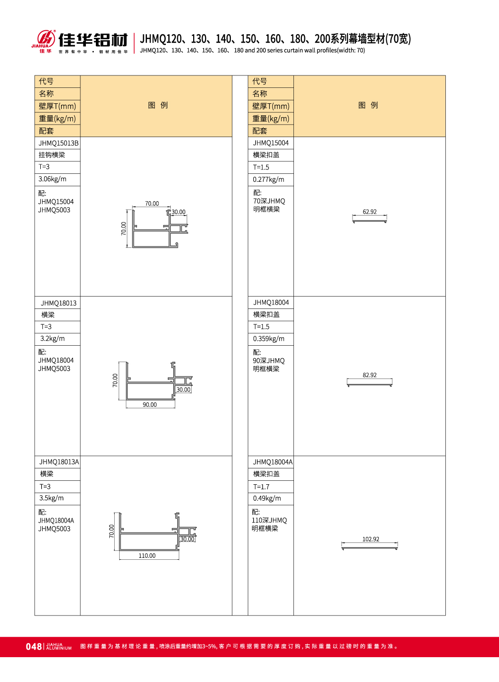 profil&eacute;s d'extrusion en aluminium pour mur-rideau