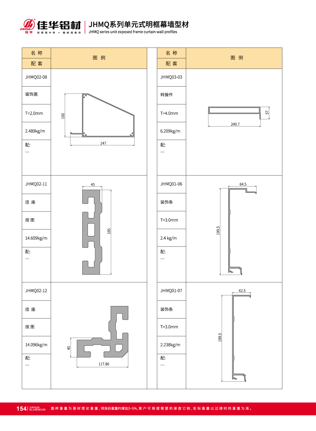 Fa&ccedil;ade Mur-rideau