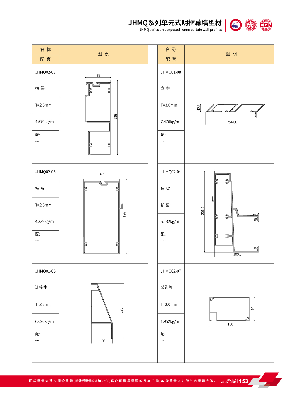Aluminium profils de murs-rideaux