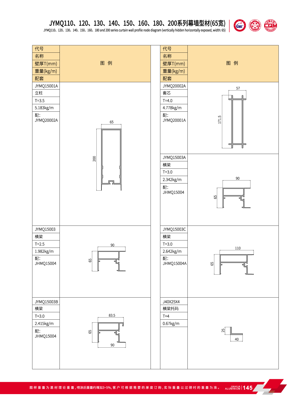 JYMQ110 / 120/130/140/150/160/180/200 Series invisible de mur-rideau
