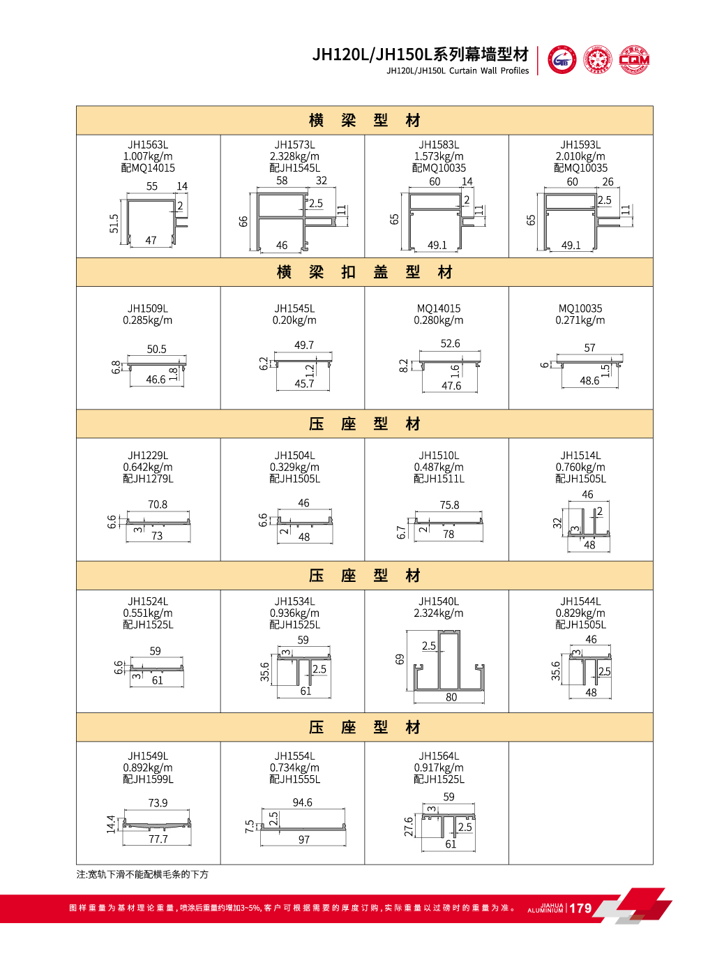 JH120L / JH150L s&eacute;rie aluminium Mur-rideau visible fa&ccedil;ade
