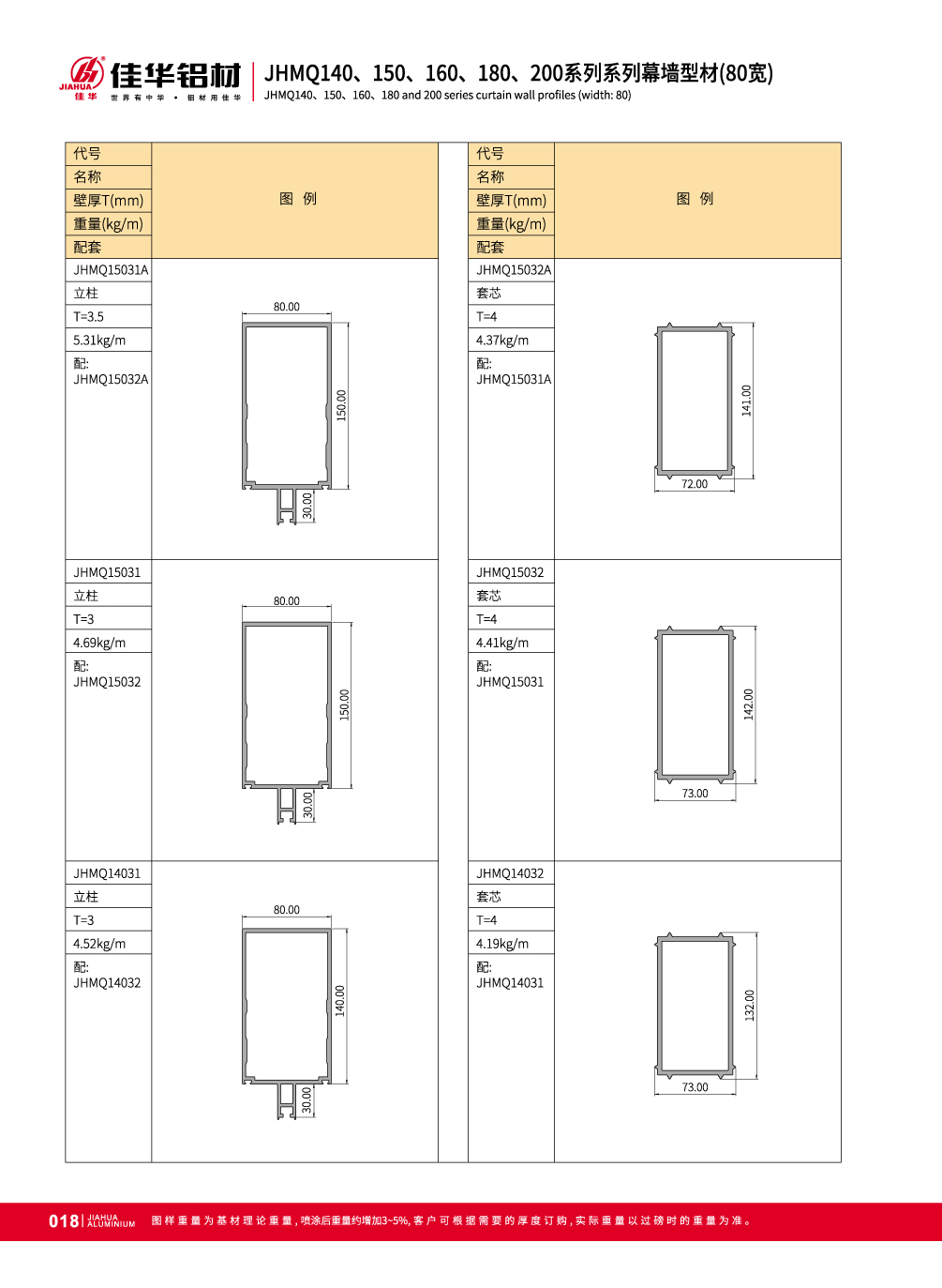 Mur-rideau en aluminium