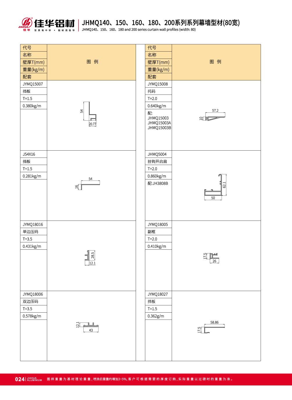 JHMQ140 / 150/160/180/200 Visible de mur-rideau