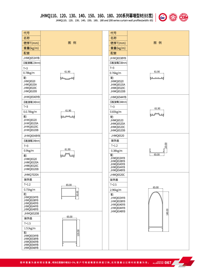 Mur-rideau visible pour fa&ccedil;ade