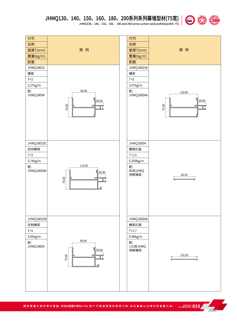 Mur-rideau aluminium Visibile
