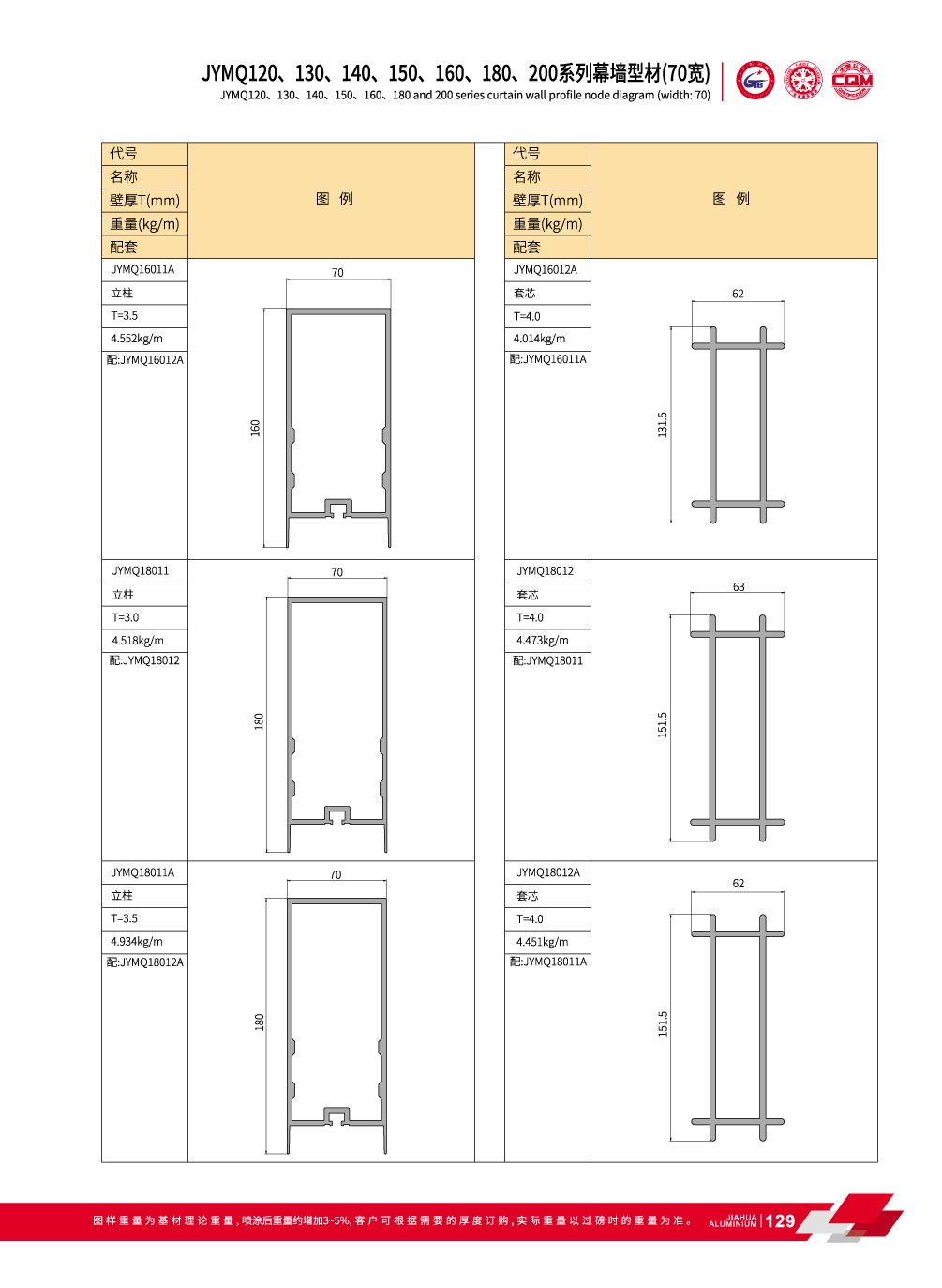Les profil&eacute;s d'aluminium pour mur-rideau