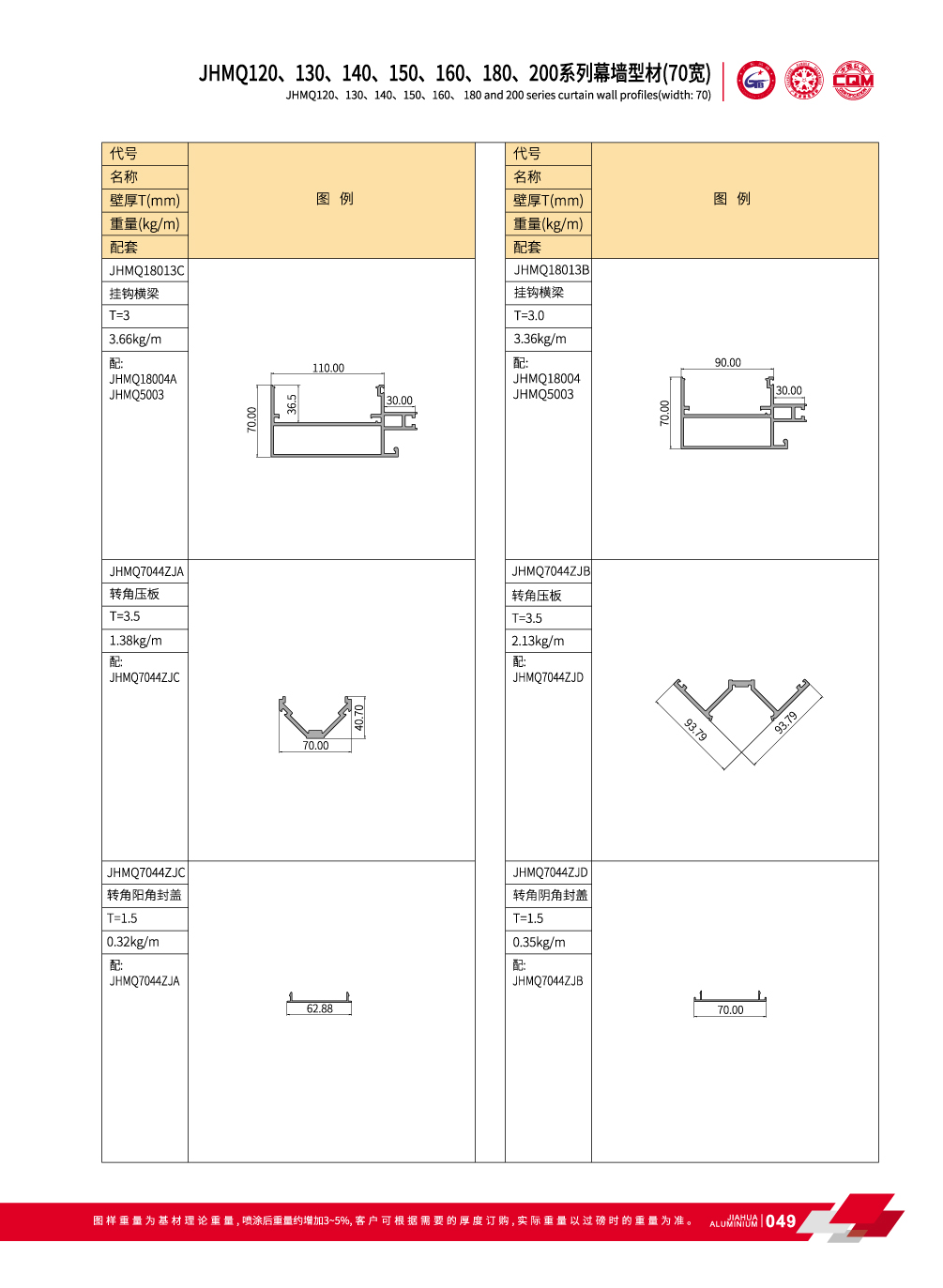 Mur-rideau en aluminium
