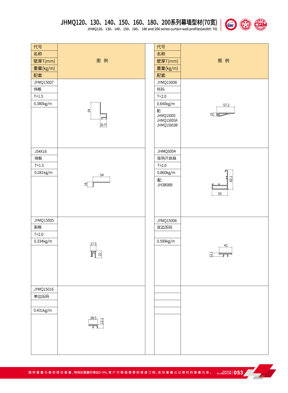 JHMQ120 / 130/140/150/160/180/200 70 largeur visible de mur-rideau
