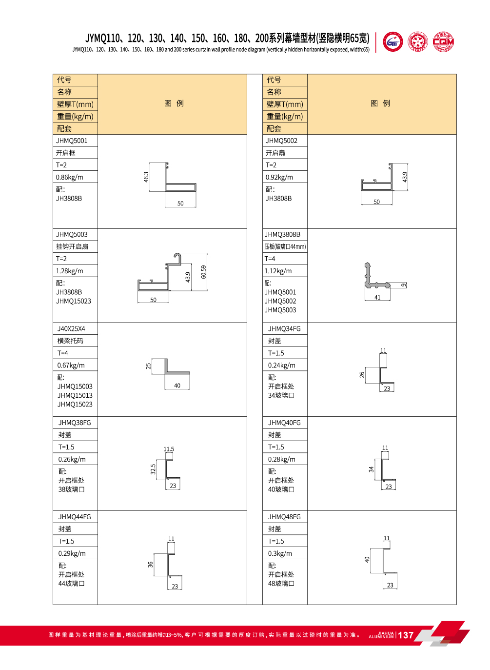 JYMQ110 / 120/130/140/150/160/180/200 Series invisible de mur-rideau