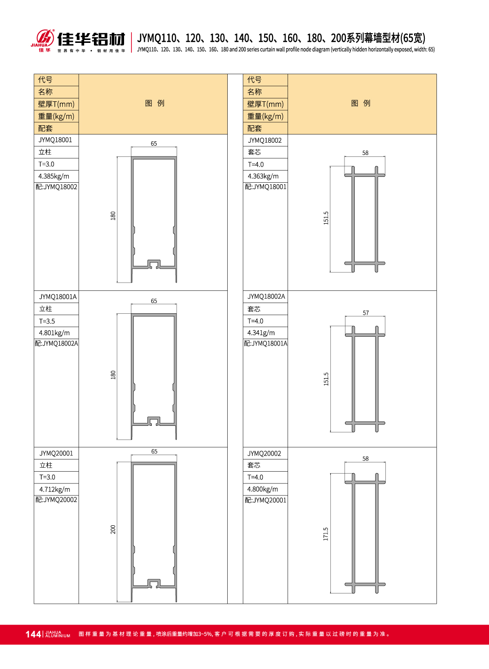 Mur-rideau Jia Hua aluminium