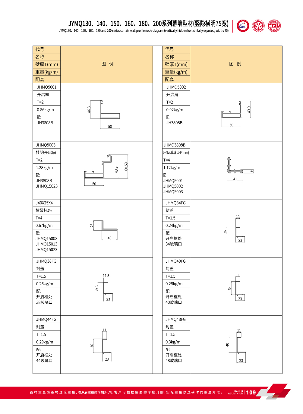les profils de murs-rideaux en aluminium pour mur de verre