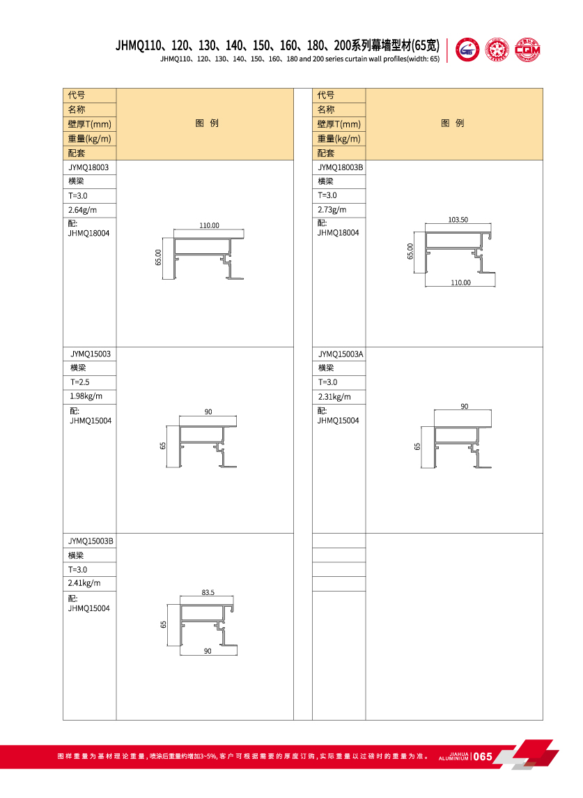 Aluminium profils de murs-rideaux