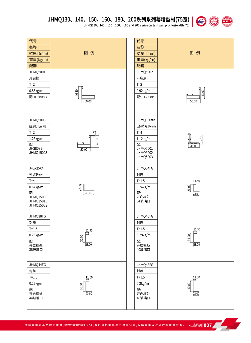 JHMQ130 / 140/150/160/180/200 Visible de mur-rideau