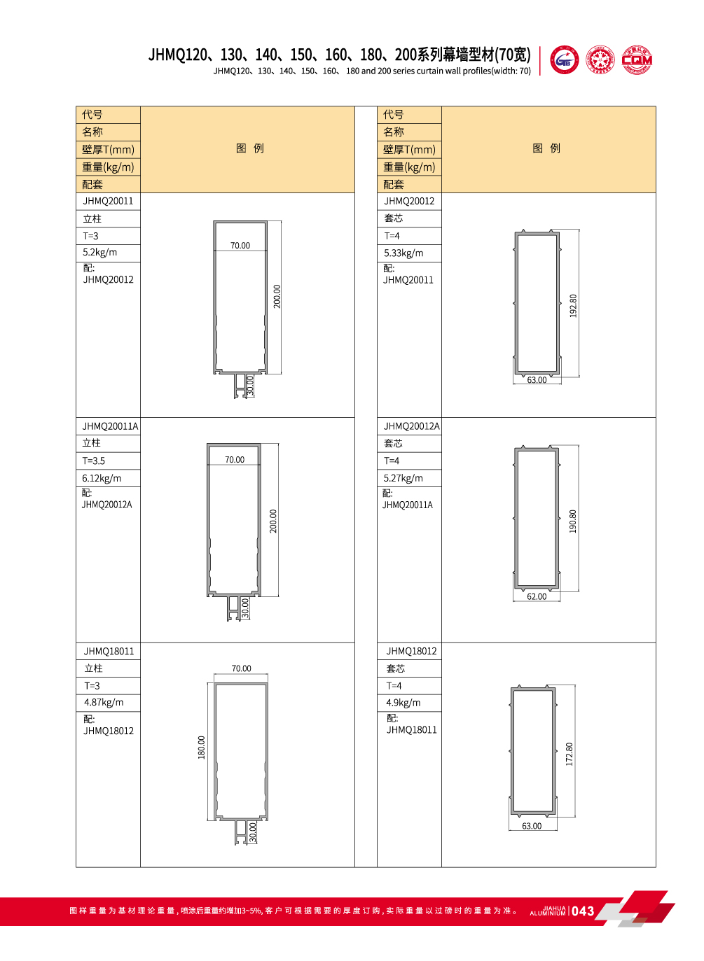 Aluminium profils de murs-rideaux