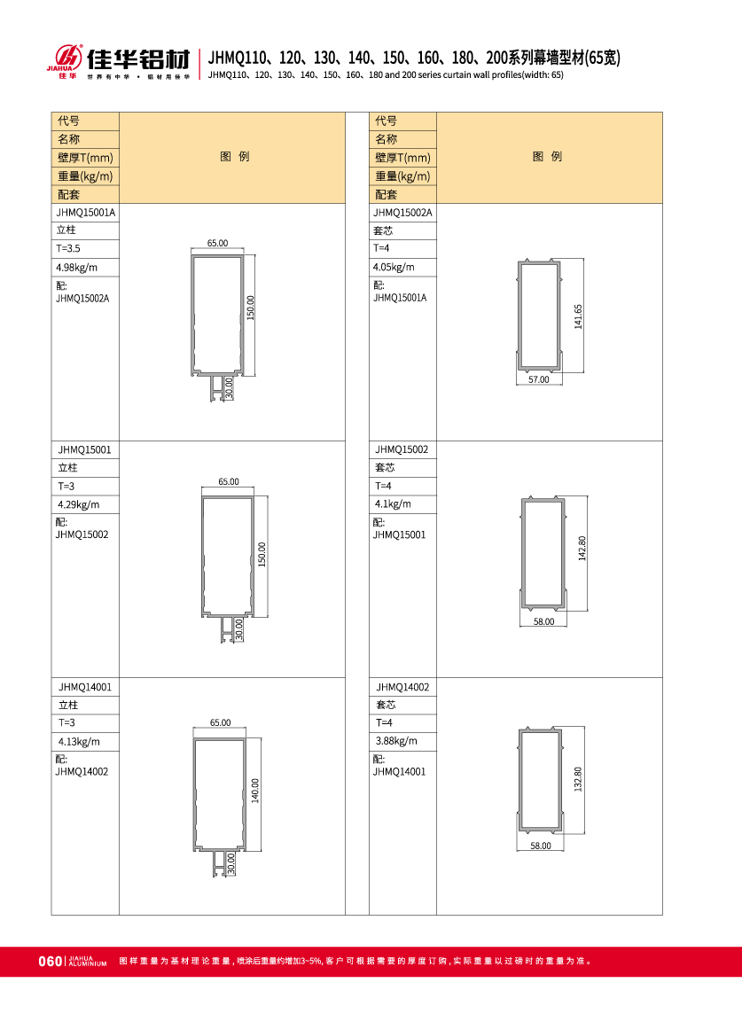 Mur-rideau en aluminium