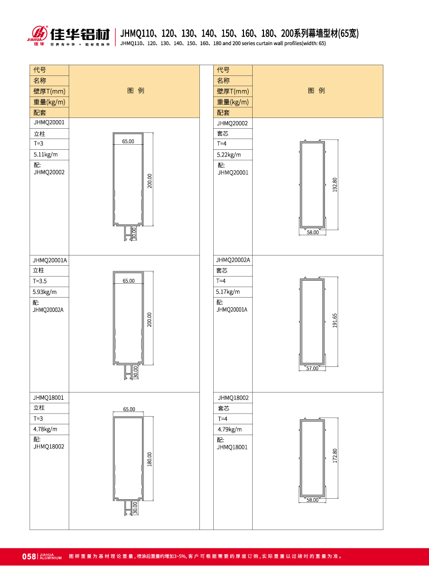 Mur rideau dans la conception Jia Hua