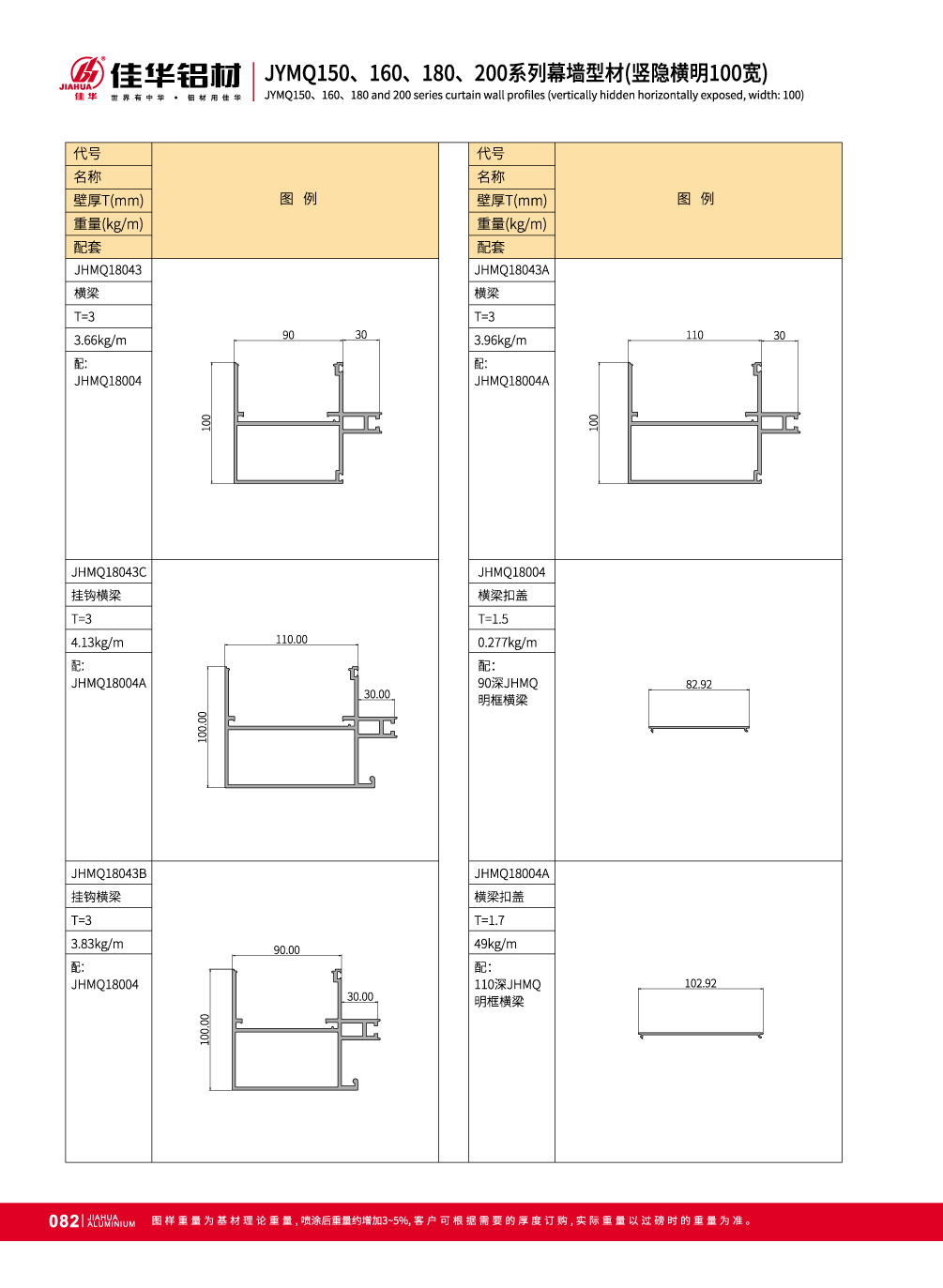 S&eacute;rie JYMQ150 / 160 / 180/200 invisible mur rideau fa&ccedil;ade pour l'ext&eacute;rieur