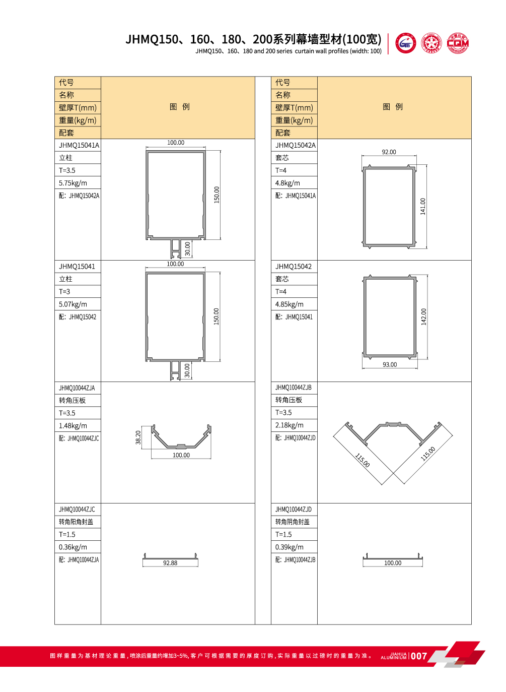 les profils de murs-rideaux