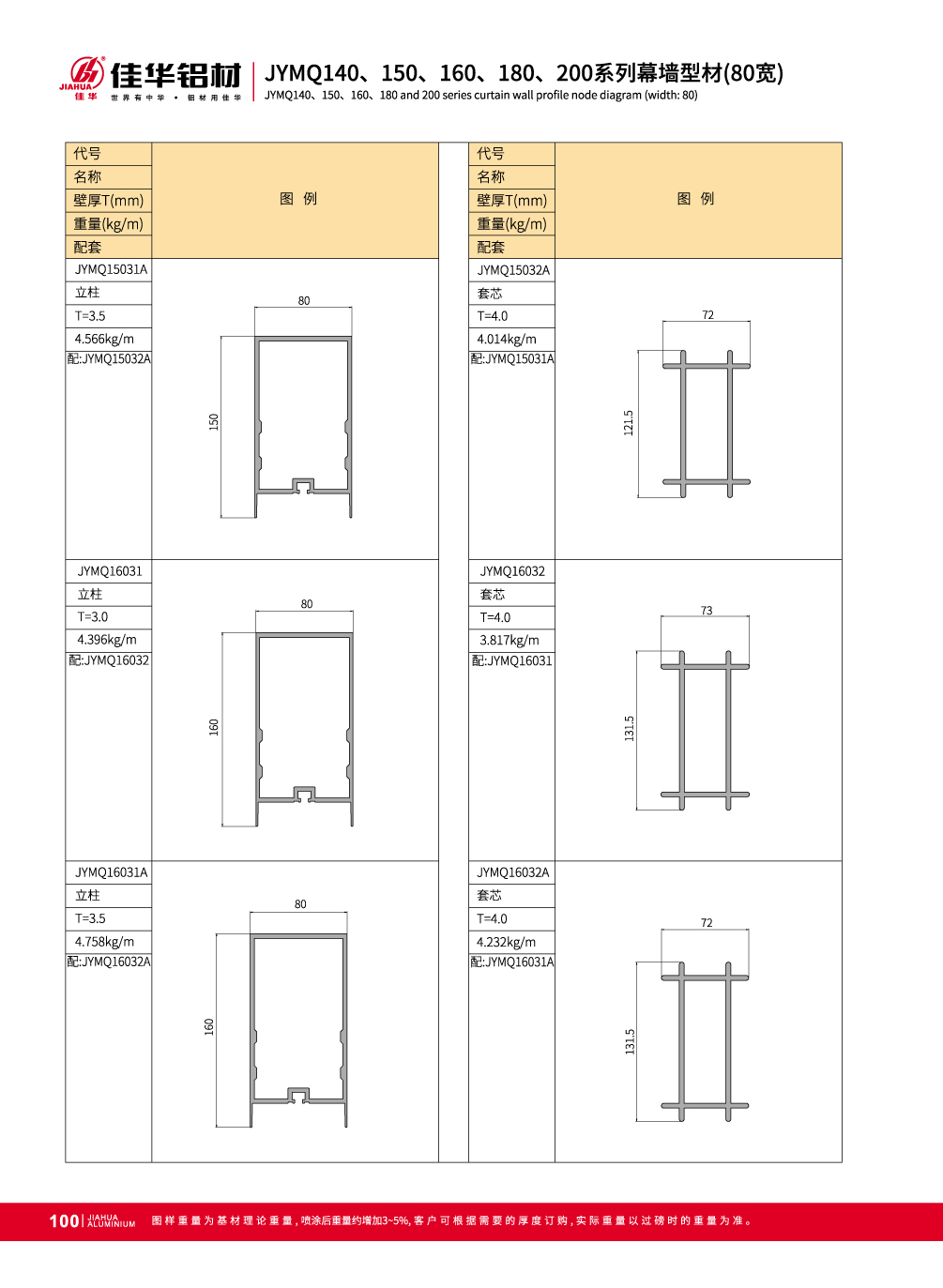 Mur-rideau fa&ccedil;ade