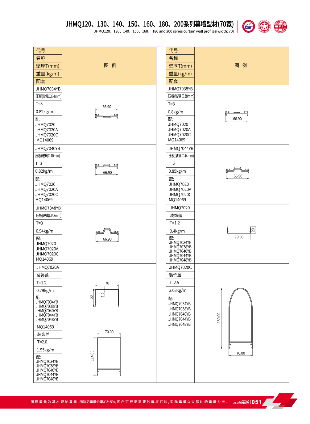 les profils de murs-rideaux en aluminium pour fa&ccedil;ades