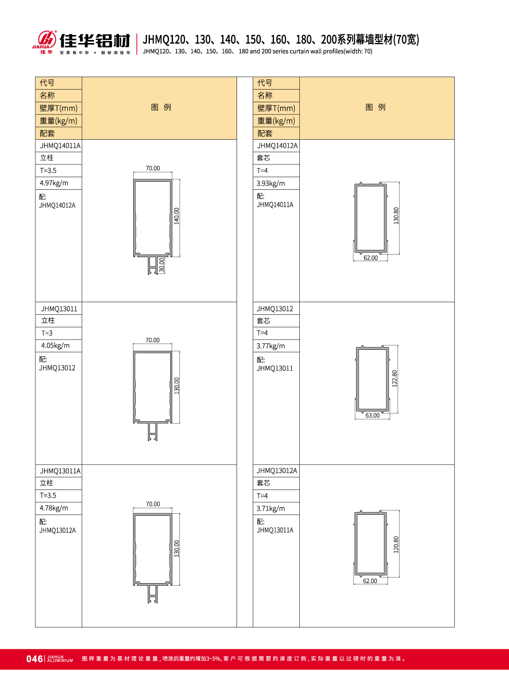 JHMQ120 / 130/140/150/160/180/200 70 largeur visible de mur-rideau
