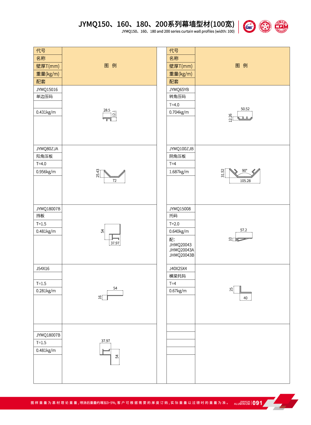 S&eacute;rie Invisible Mur rideau JYMQ150 / 160 / 180/200