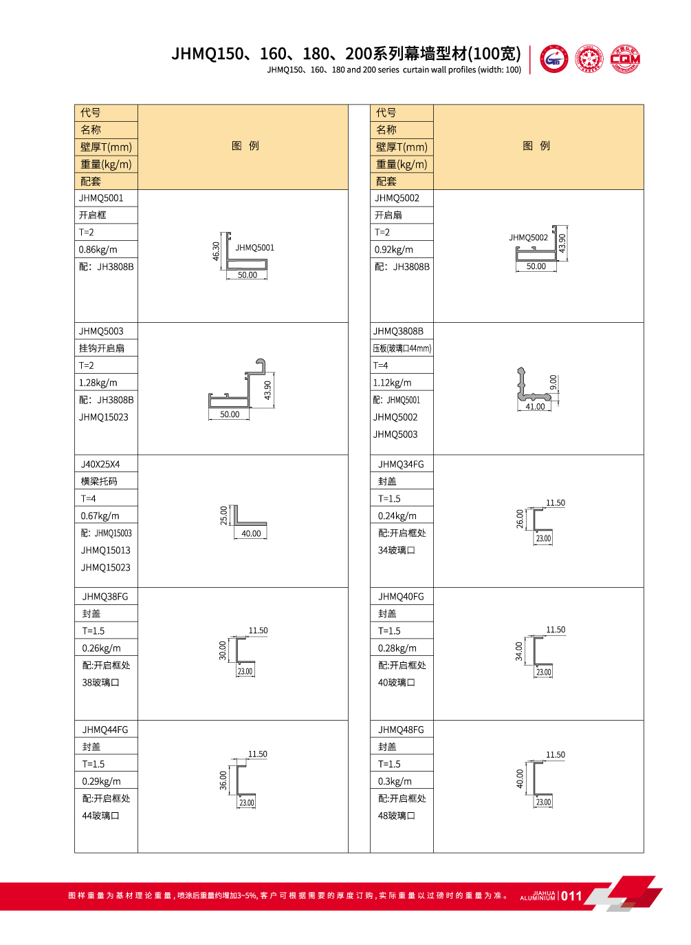 Aluminium profils de murs-rideaux