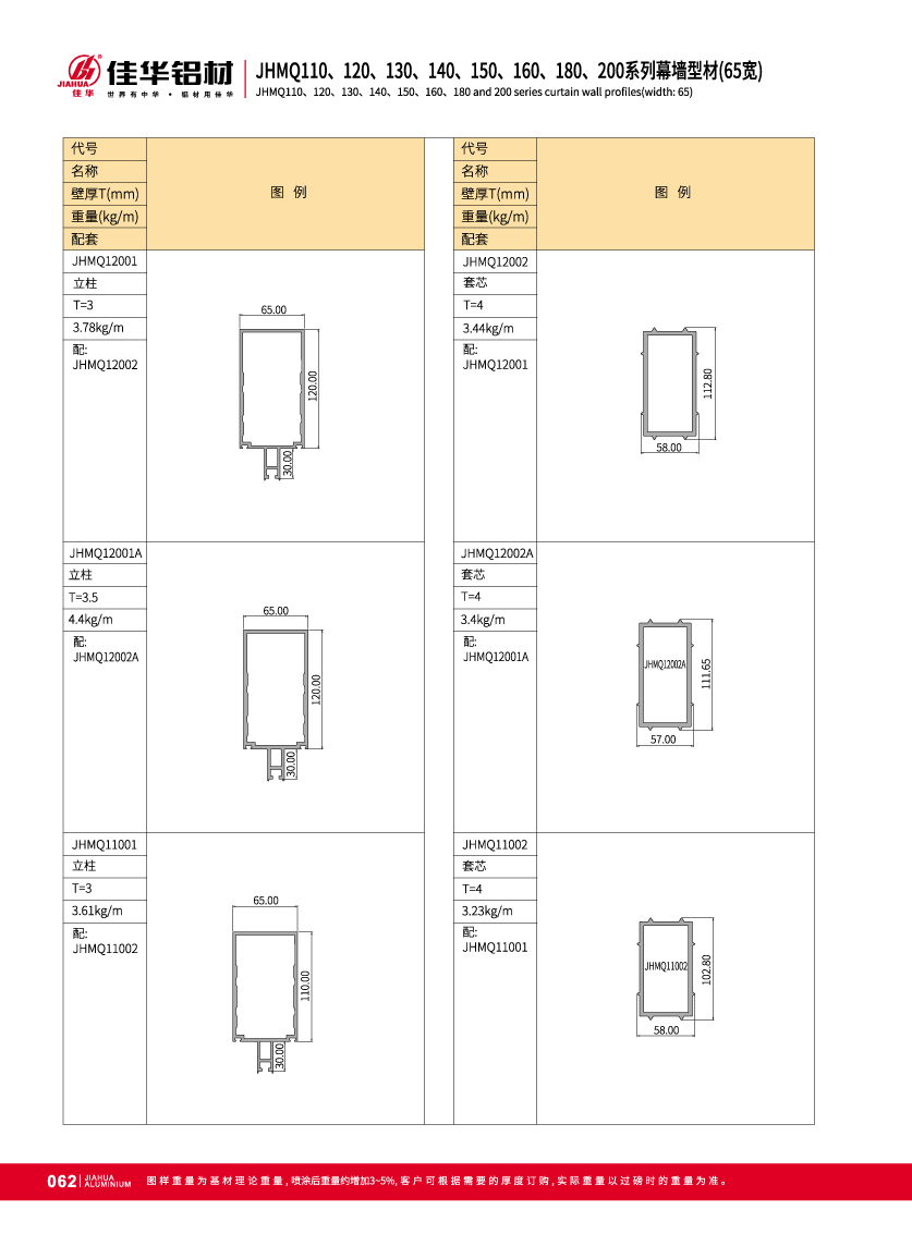 JHMQ110 / 120/130/140/150/160/180/200 Series visible de mur-rideau pour fa&ccedil;ade