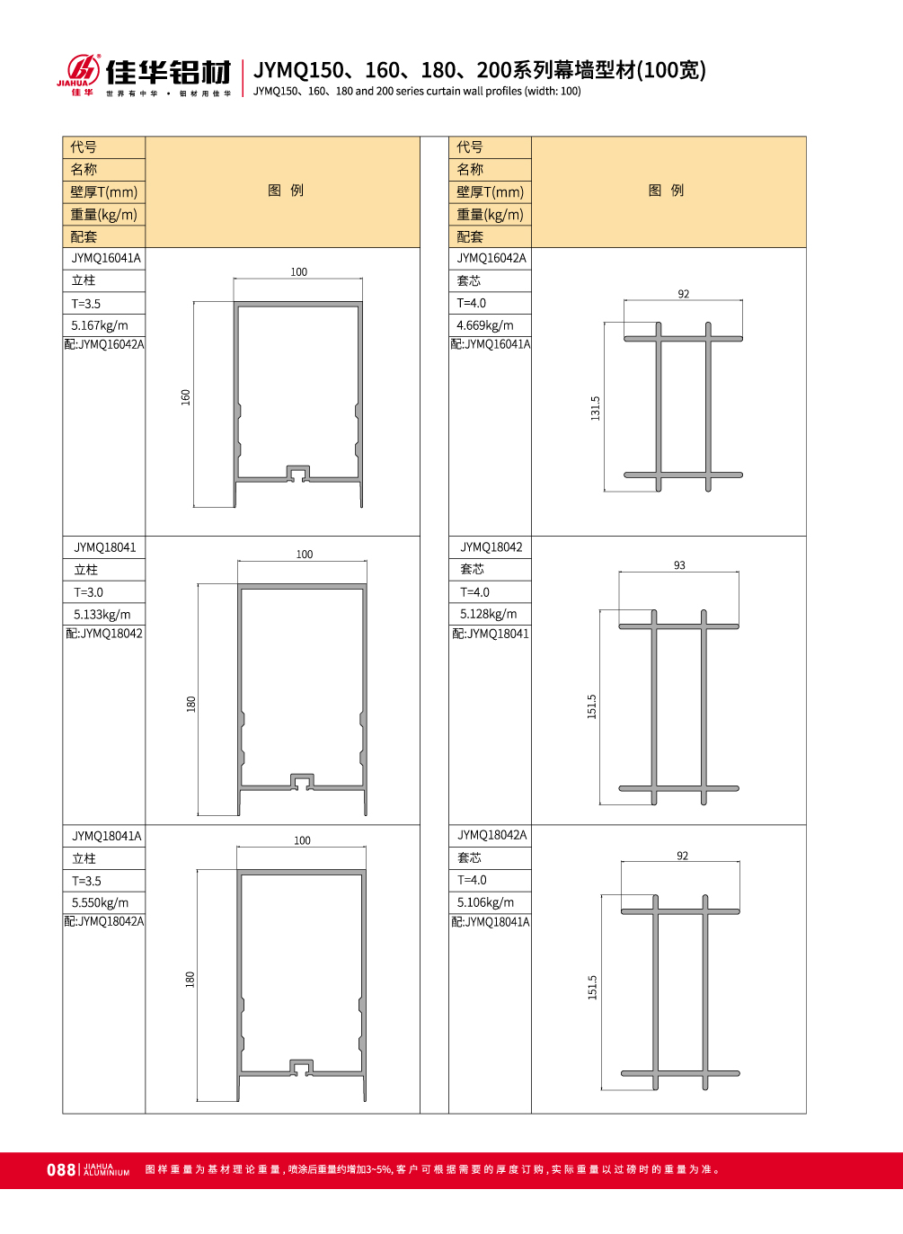 Les profil&eacute;s d'aluminium pour mur-rideau invisible