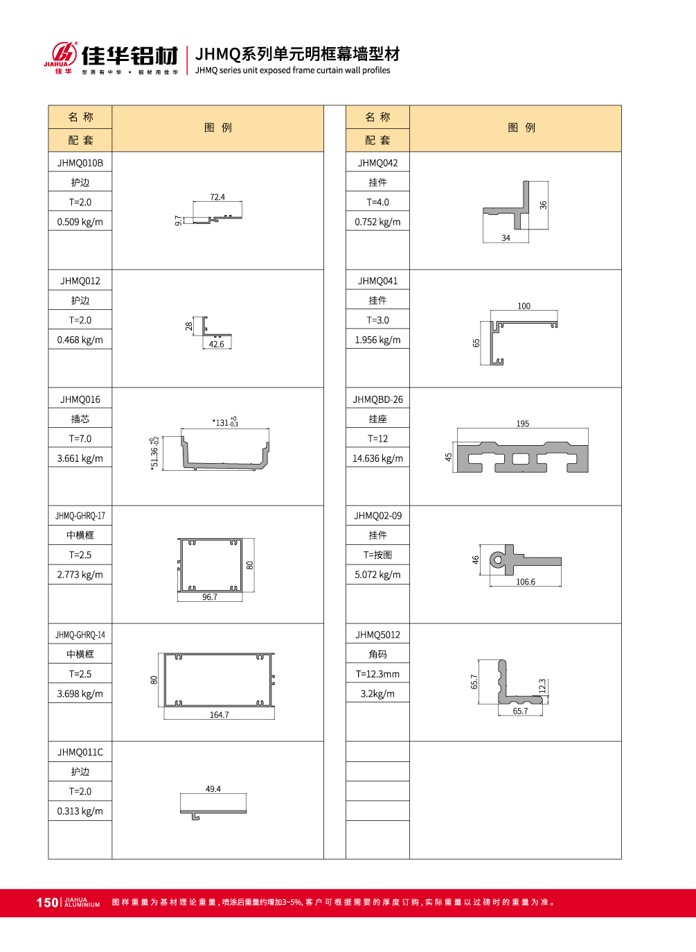 Aluminium Mur-rideau pour fa&ccedil;ade