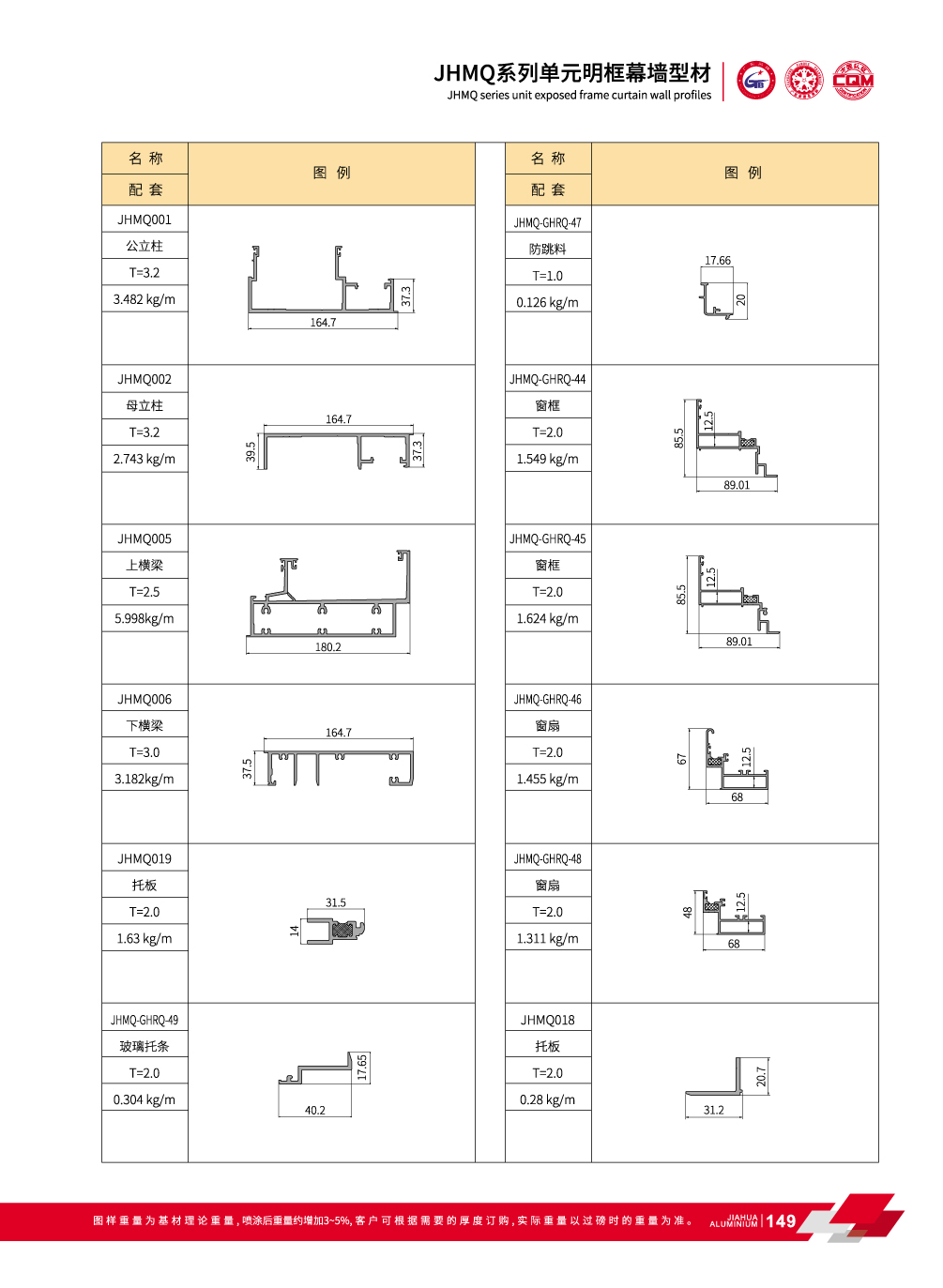Aluminium profils de murs-rideaux