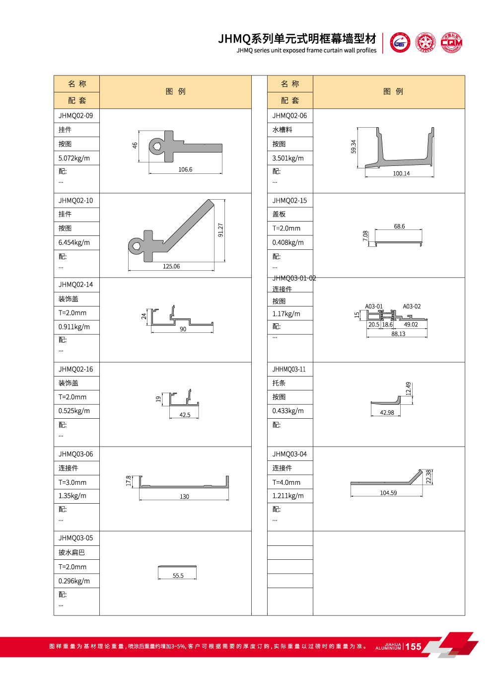 JHMQ Unitized aluminium rideau Syst&egrave;me pour mur de fa&ccedil;ade