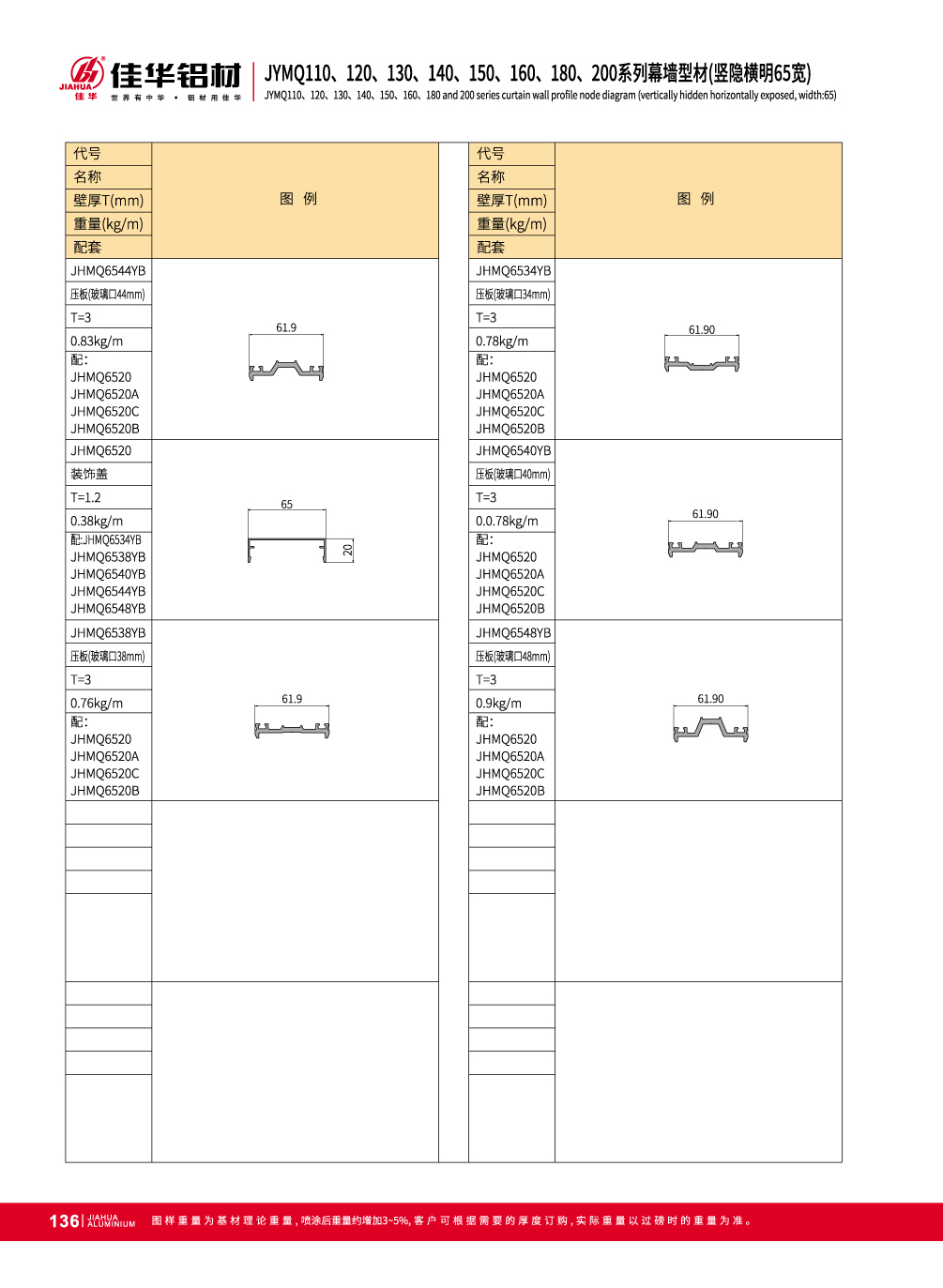 JYMQ110 / 120/130/140/150/160/180/200 Series invisible de mur-rideau