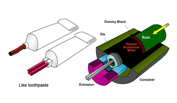 extrusion d'aluminium